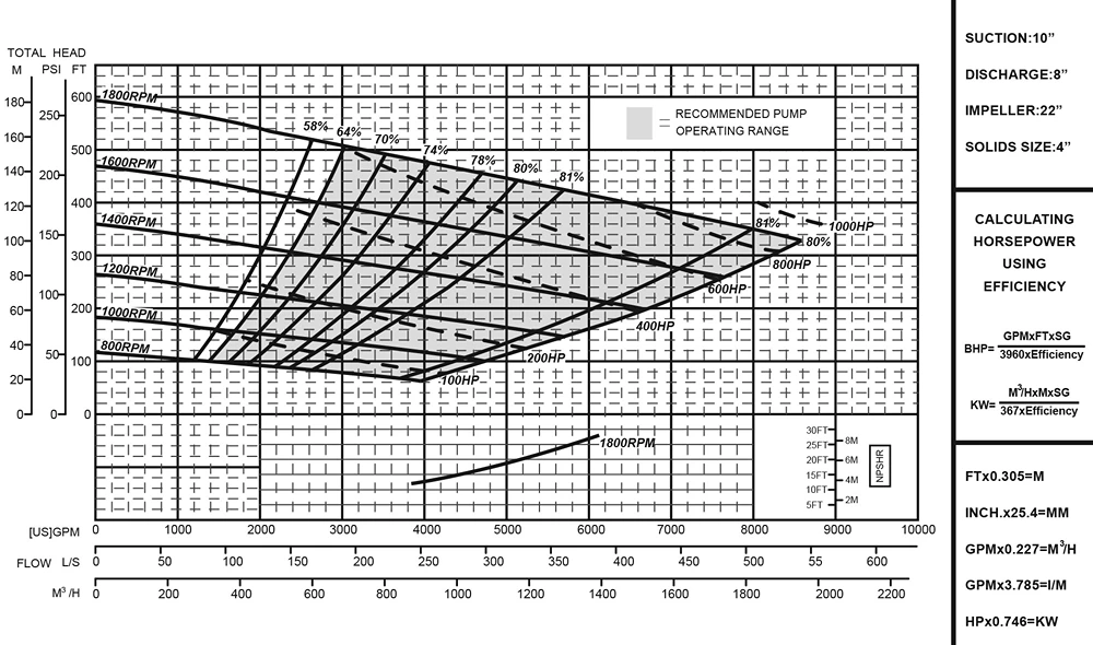 Appalachian-108-500c-Performance-Curve Appalachian-108-500c-Performance-Curve