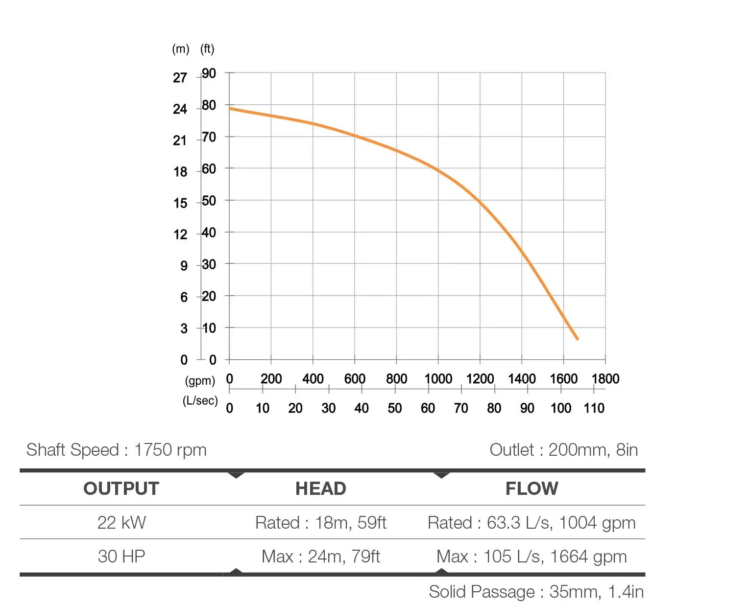 daepumps-understanding-flow rate-head-and-slurry-properties-1200x675
