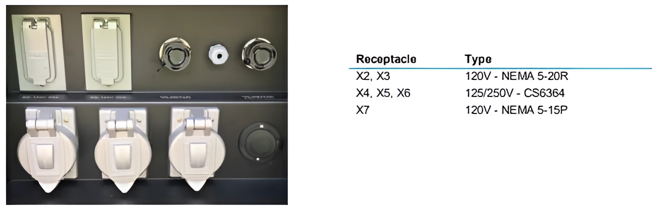 Horton 625 Receptacles